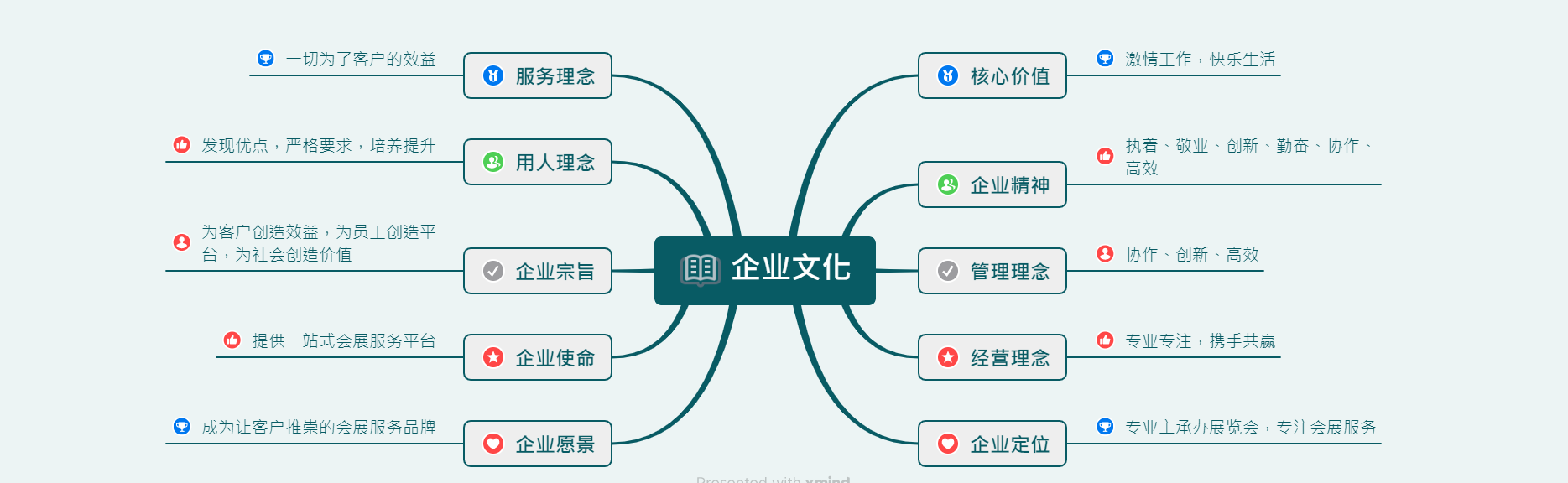 青島藍博會展企業文化